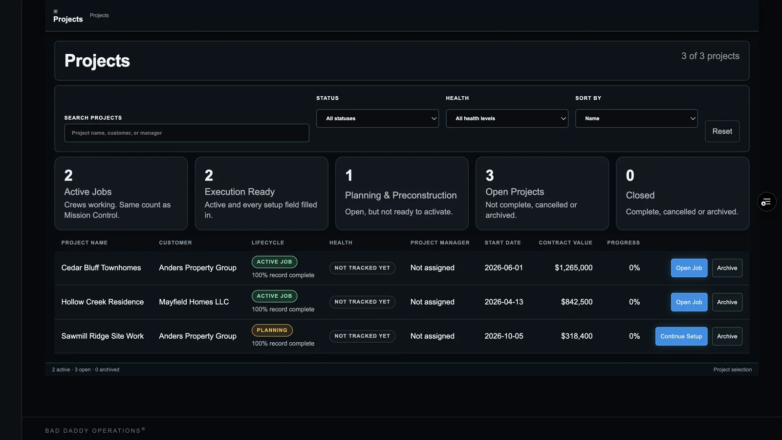 Projects list showing Cedar Bluff Townhomes, Hollow Creek Residence and Sawmill Ridge Site Work with customers, lifecycle badges, start dates and contract values.